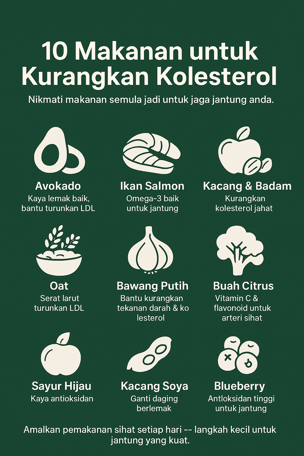 10 Makanan untuk Kurangkan Kolesterol Sacara Natural/Semula Jadi