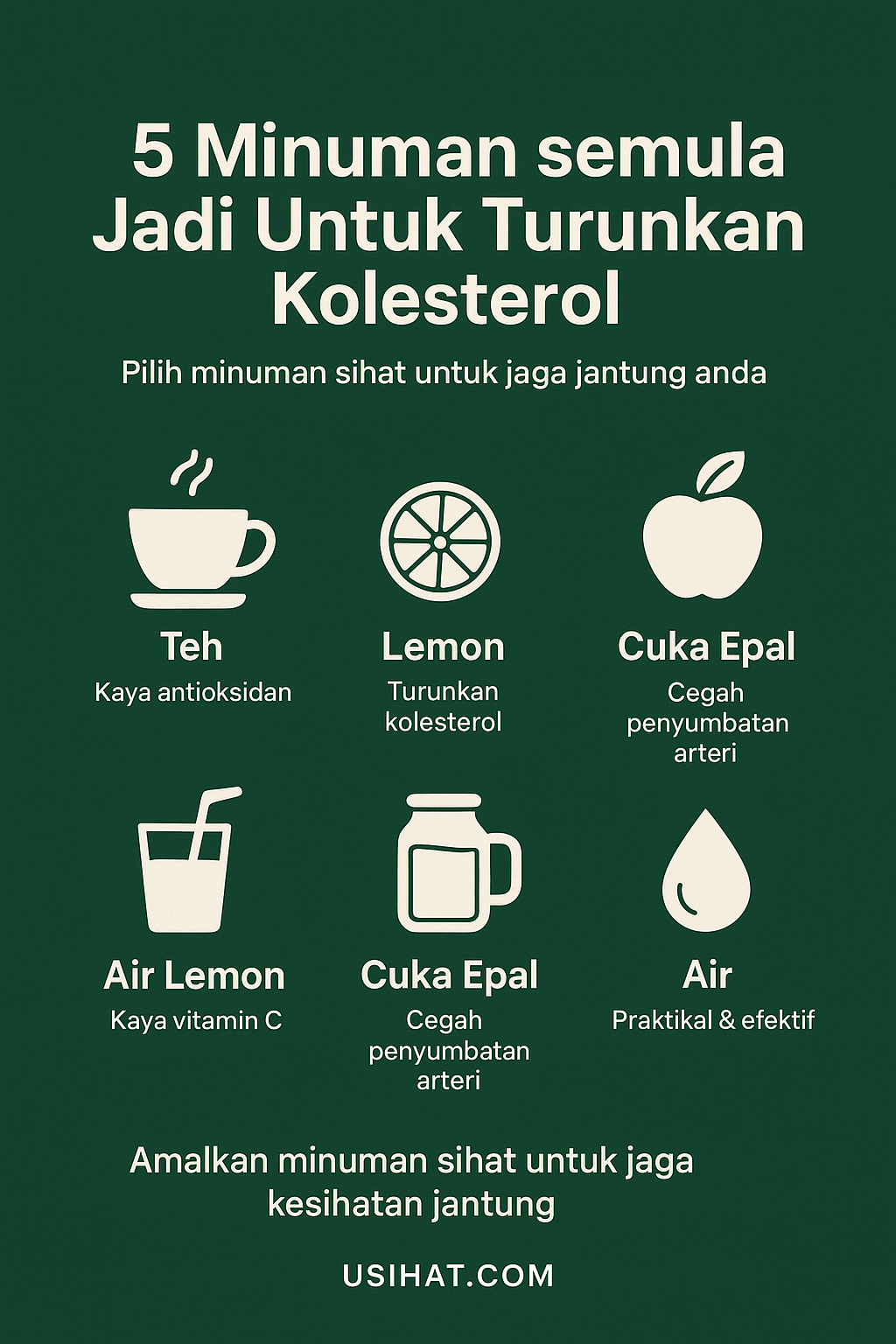 5 Minuman Semula Jadi Untuk Turunkan Kolesterol