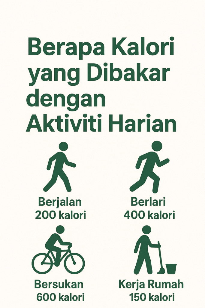 Berapa Kalori yang Dibakar dengan Melakukan Aktiviti Harian