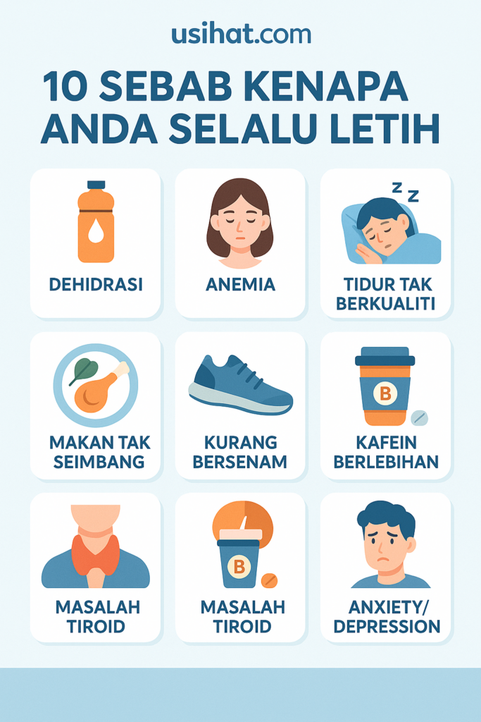 10 Sebab Kenapa Anda Selalu Letih & Tidak Bertenaga